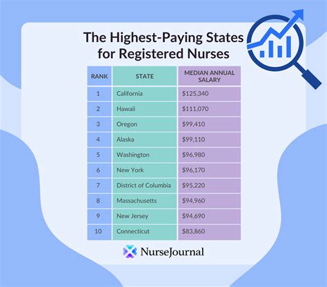 nurses in norway salary|Registered Nurse (RN) Salary in Norway in 2024.